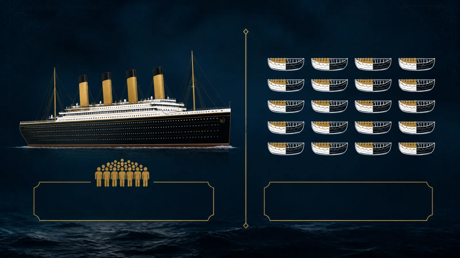 Infographic comparing Titanic's passenger capacity to its limited lifeboat capacity